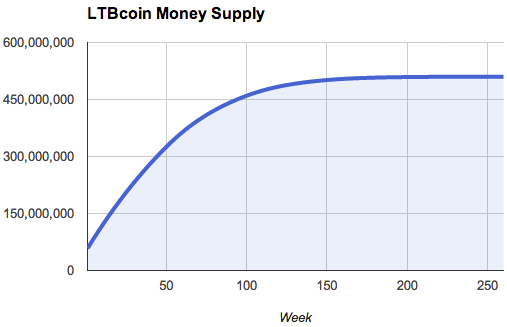 Money Supply